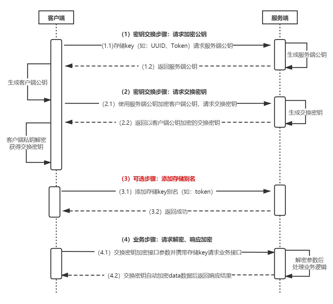 群友提供的原理图