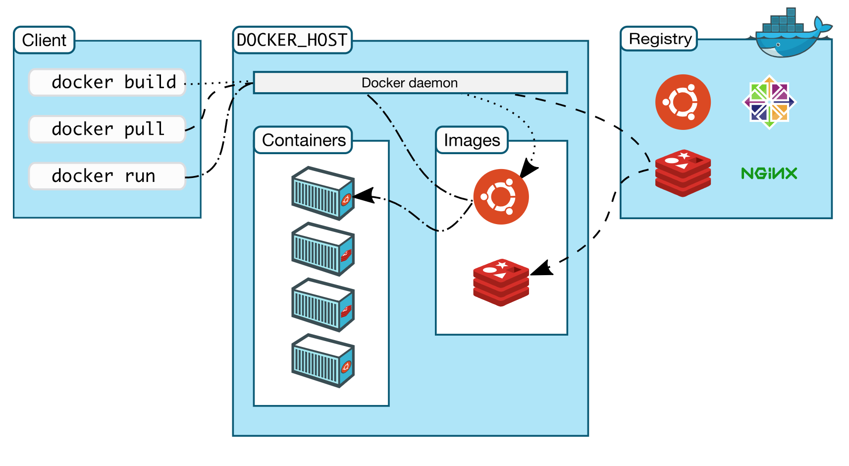 docker-architecture.png