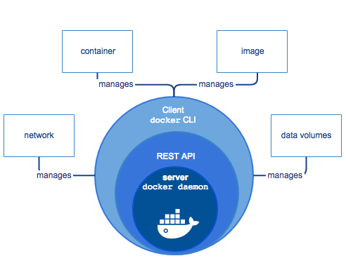 docker-architecture2.png