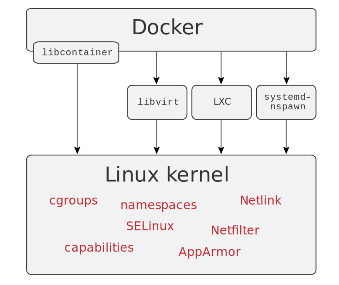 docker-tech.png