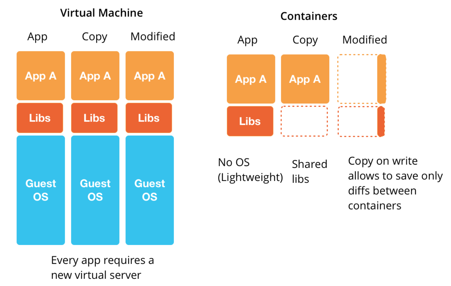 docker-vs-vm.png